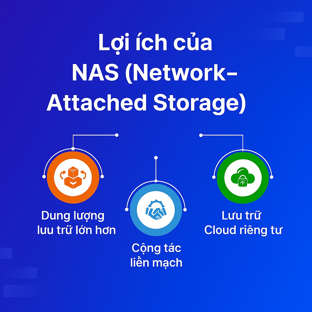 Những lợi ích thiết thực khi triển khai NAS cho doanh nghiệp không có IT chuyên sâu
